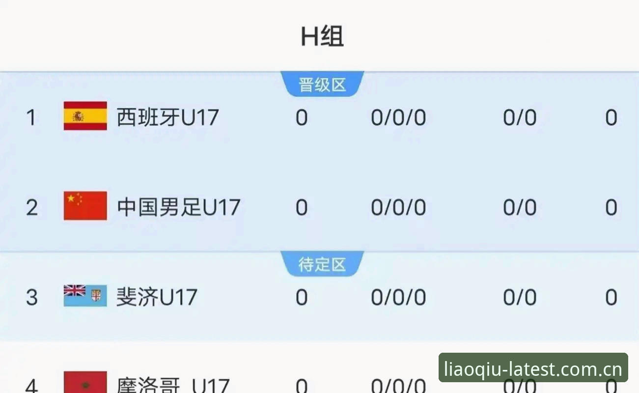 聊球极速直播 U17世界杯赛事信息整合指南——从抽签结果到观赛操作全解析